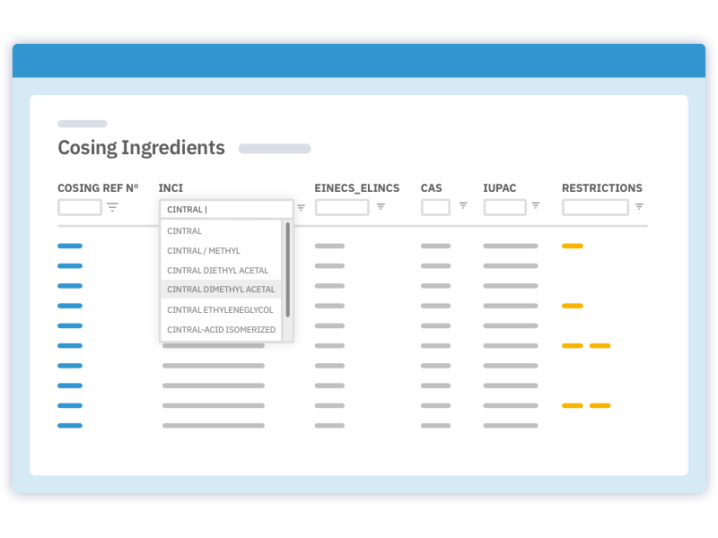Cosmedesk Multi Market Ingredients Restrictions